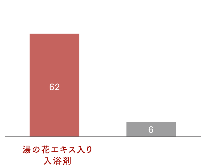 薬用 入浴剤 湯躍 いのち湧く ヤングビーナス薬品工業株式会社